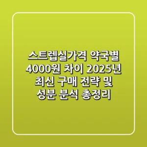 스트렙실가격: "약국별 4,000원 차이", 2025년 최신 구매 전략 및 성분 분석 총정리