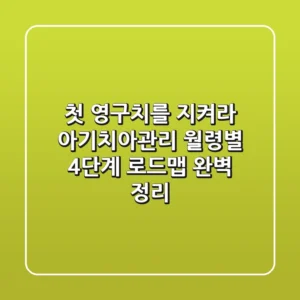 "첫 영구치를 지켜라", 아기치아관리 월령별 4단계 로드맵 완벽 정리