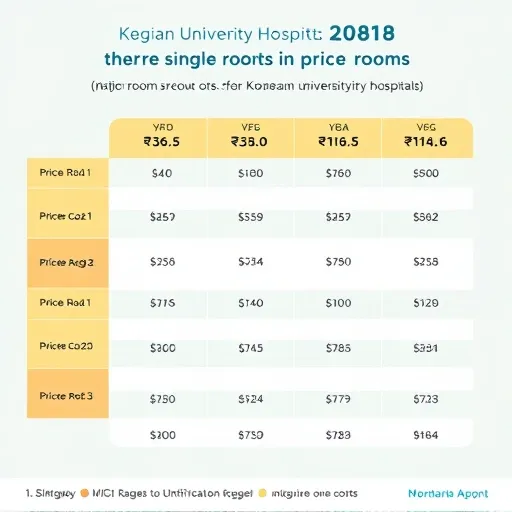 비싼 상급병실료, 실손보험 적용 기준과 효율적 청구 전략