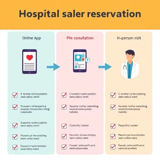 예약 전 체크리스트: 병원별 진료 과목 및 전문성 비교