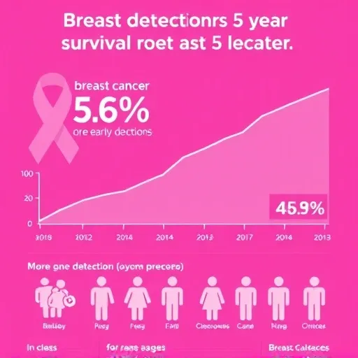 간과할 수 없는 장기 생존의 복병, 심혈관질환 관리 전략
