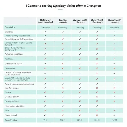 비급여 항목 투명성 확보와 예약 시스템 활용 팁