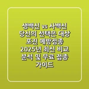"생백신 vs 사백신, 당신의 선택은?", 대상 포진 예방접종 2025년 최신 비교 분석 및 무료 접종 가이드