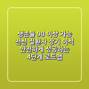 "생존율 90% 이상 가능?", 전신 질환자 장기 이식 안전하게 성공하는 '4단계 로드맵'