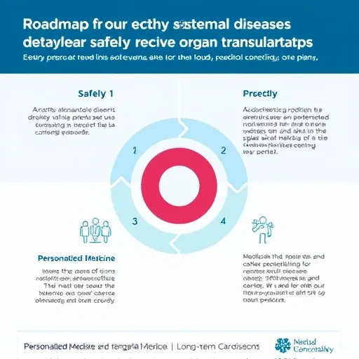장기 이식의 성공을 좌우하는 면역 조절 치료의 최신 지견